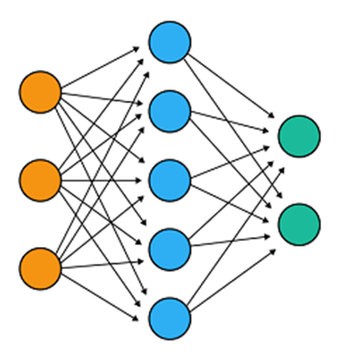 Neural Network from Scratch