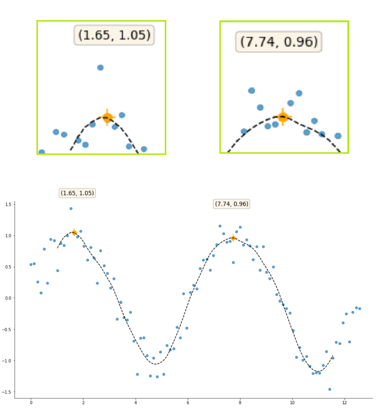Peak Detection