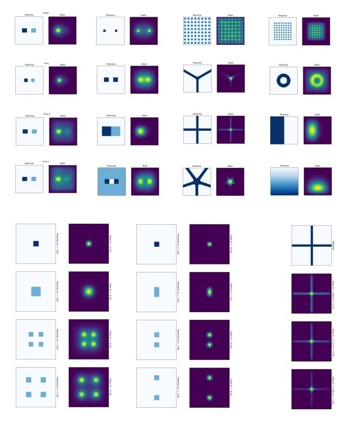 Quantum Ground State Simulation