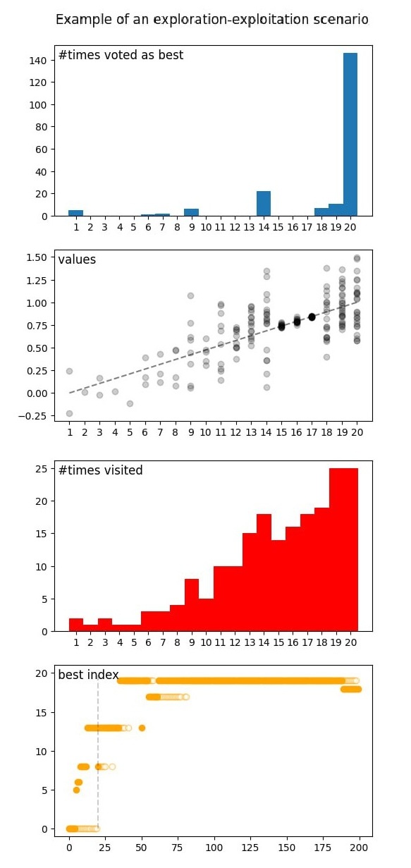 Search Heuristics
