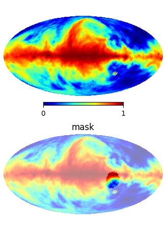Sky-map Correlation