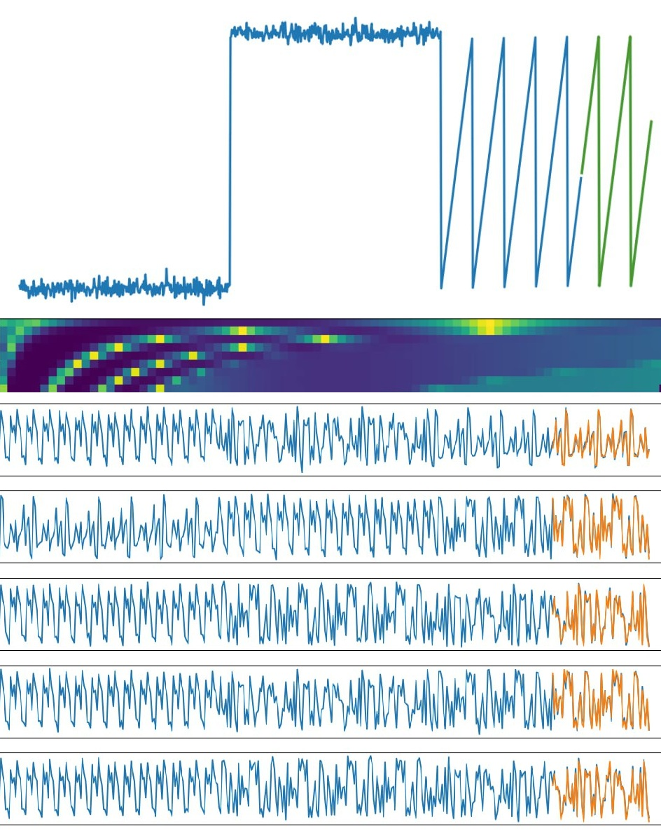 tisext time series library